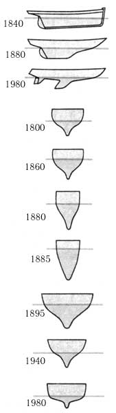 Развитие формы корпуса.