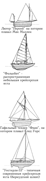 Крейсерские яхты.