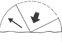 Ветер дует под углом к берегу.