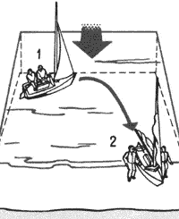 Глубокая вода при слабом волнении.
