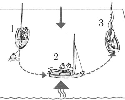 Отход от буя при сильном течении против слабого ветра.