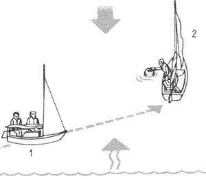 Направления ветра и течения противоположны -подход острым курсом.
