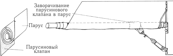3. Вставьте конец парусинового клапана на место крепления оттяжки гика на три последних оборота паруса. Оставьте другой конец клапана свободным, чтобы прикрепить его к оттяжке гика. Поставьте гик на место и заново заведите оттяжку гика.