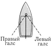 Левый и правый галсы.