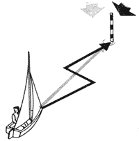 На курсе крутой бейдевинд при заходе ветра швертбот не сможет достичь цели на одном галсе.