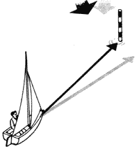 На курсе крутой бейдевинд при отходе ветра швертбот легко достигнет цели.