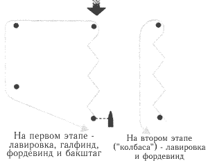 Круговая дистанция.