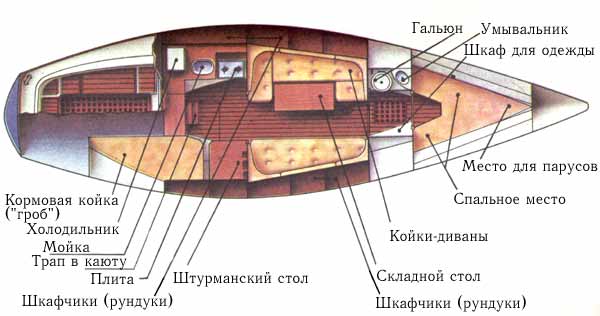 Общее расположение.