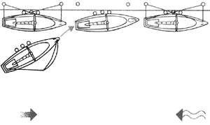 Сильное течение против слабого ветра.