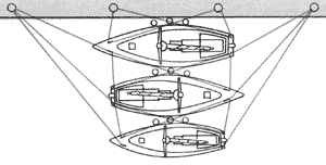 Каждую яхту носовым и кормовым продольными концами крепят к причалу, а прижимными концами и шпрингами яхты связаны между собой. Чтобы рангоут и такелаж не зацепились, яхты ставят так, чтобы мачты были расположены в шахматном порядке.