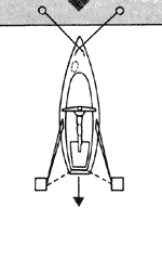 Ветер в нос или в корму.