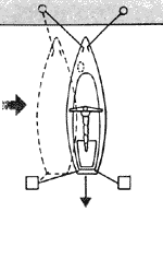 Боковой ветер.
