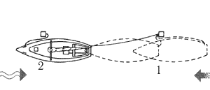 Направления ветра и течения противоположны.