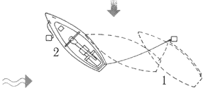 Ветер по траверзу.