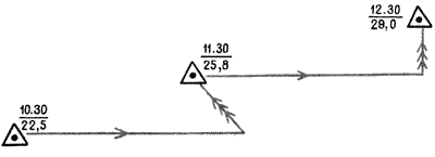 Когда первая счислимая точка нанесена на карту, дальнейшие точки рассчитывают от нее.