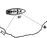Линии положения двух предметов, используемых для получения обсервованной точки, должны пересекаться под углом, близким к 90°.