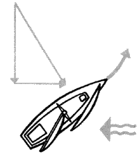 При течении с подветренного борта вымпельный ветер меняется так, что яхта идет круче к ветру.