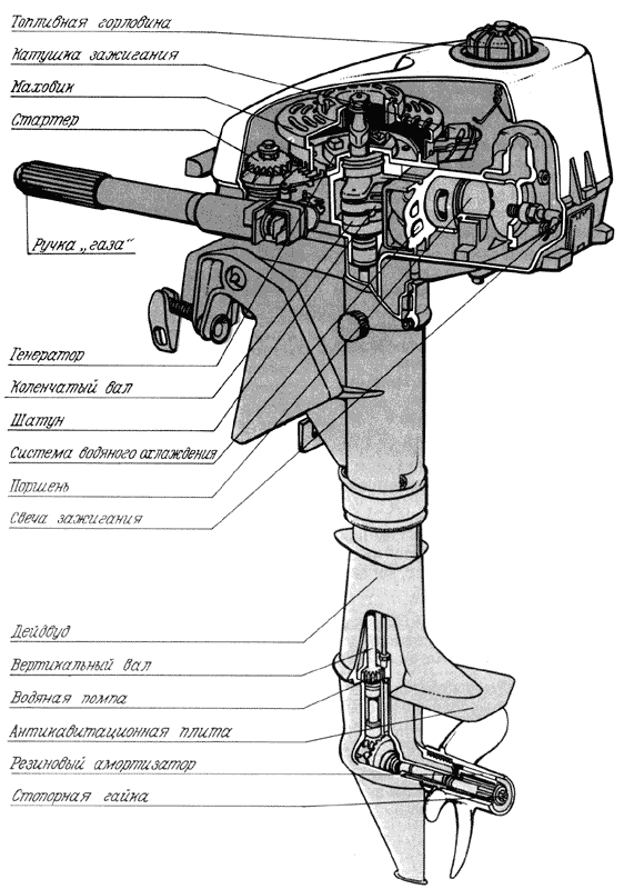 Подвесной двигатель.