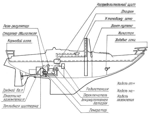 Основная система постоянного тока.