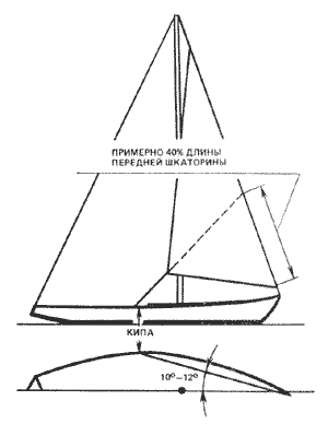 ���.48: �������� ��������-������.