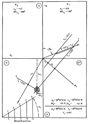 Рис. 107. Для надежного контроля счисления необходимо иметь не менее двух линий положения, т. е. решить "задачу двух высот" (показана прокладка на листе бумаги).