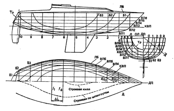Рис.2 - Теоретический чертёж (проект "Симфония").